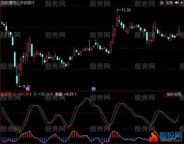 同花顺KD乖离买卖指标公式