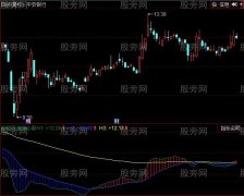 同花顺股神小胖指标公式