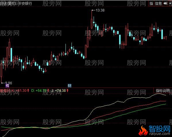同花顺KDJ强势不败指标公式