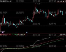 同花顺KDJ强势不败指标公式