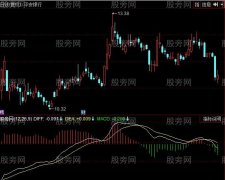 同花顺MACD熔断版指标公式