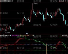 同花顺好吃好喝指标公式