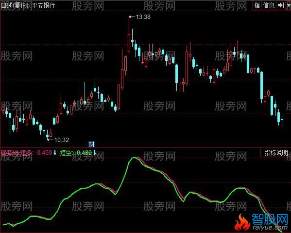 同花顺跟着跑指标公式