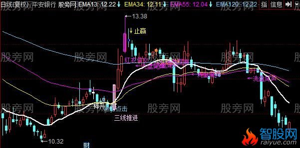 同花顺心想事成主图指标公式
