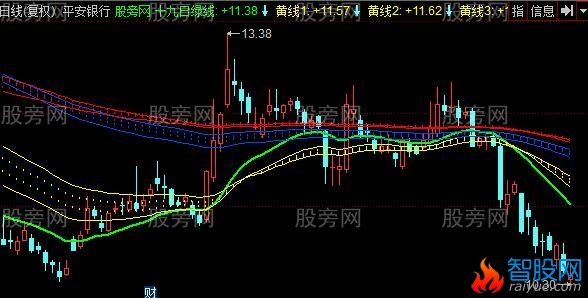 同花顺趋势大师主图指标公式