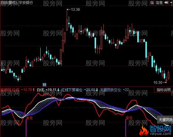 同花顺私幕内部交流指标公式
