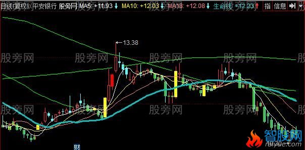 同花顺右侧登峰主图指标公式
