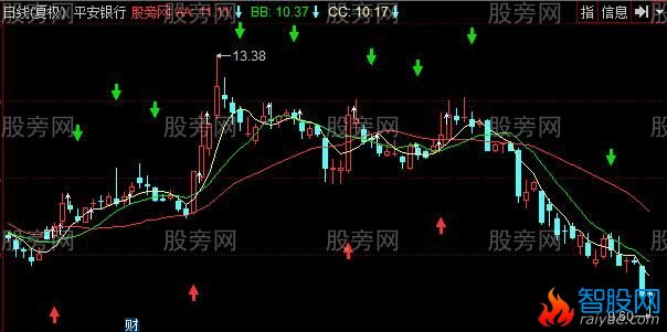 同花顺小牛线突破主图指标公式