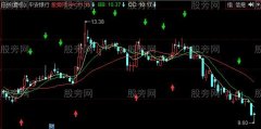 同花顺小牛线突破主图指标公式