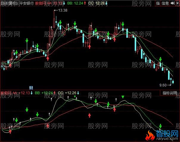 同花顺频繁买卖主图指标公式