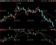 同花顺频繁买卖主图指标公式