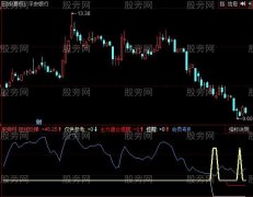 同花顺三合顶底指标公式