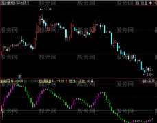 同花顺短线小天使指标公式