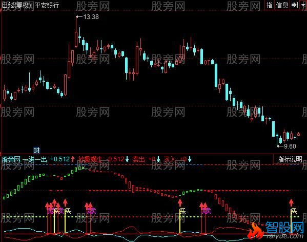 同花顺妙趣横生指标公式