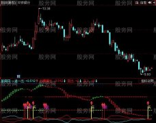 同花顺妙趣横生指标公式