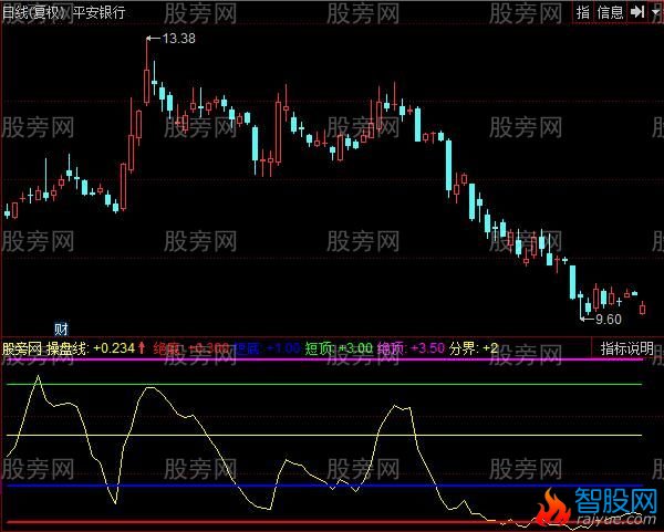 同花顺无极变速指标公式