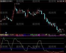 同花顺无极变速指标公式