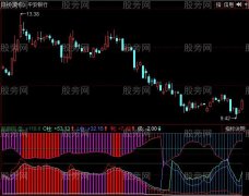 同花顺Z筹码柱指标公式