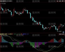 同花顺MACD变色龙指标公式
