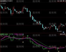同花顺买卖机会指标公式