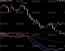同花顺自然大趋势指标公式
