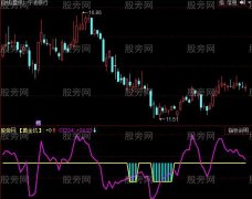同花顺CCI黄金坑指标公式