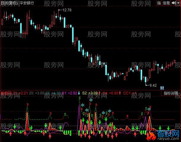 同花顺正反KDJ指标公式