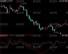 同花顺股价乖离率指标公式