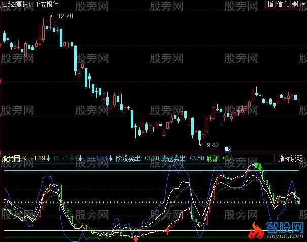 同花顺超级逃顶KDJ指标公式