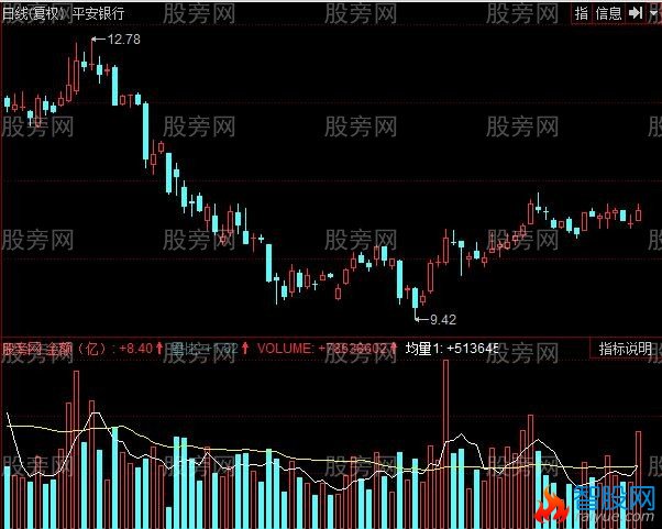 同花顺集合量指标公式