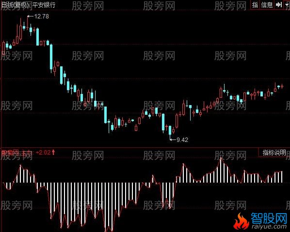 同花顺主力资金流入出指标公式