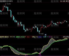 同花顺主力顶底趋势指标公式