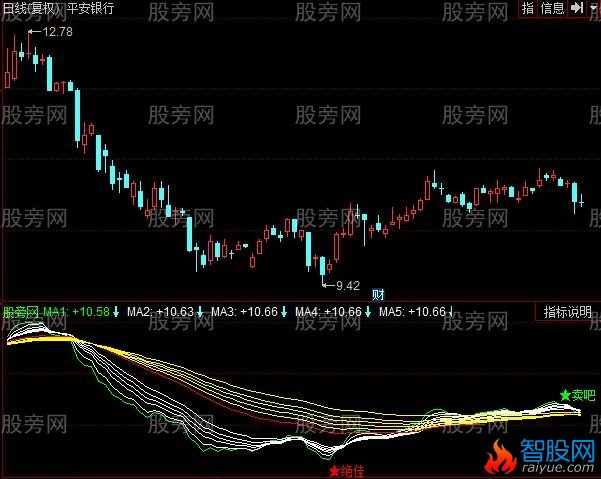 同花顺买卖吧指标公式