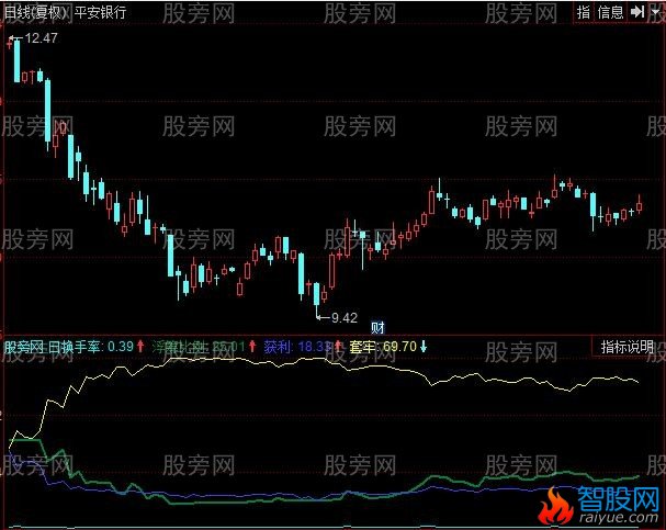 同花顺浮筹比例指标公式