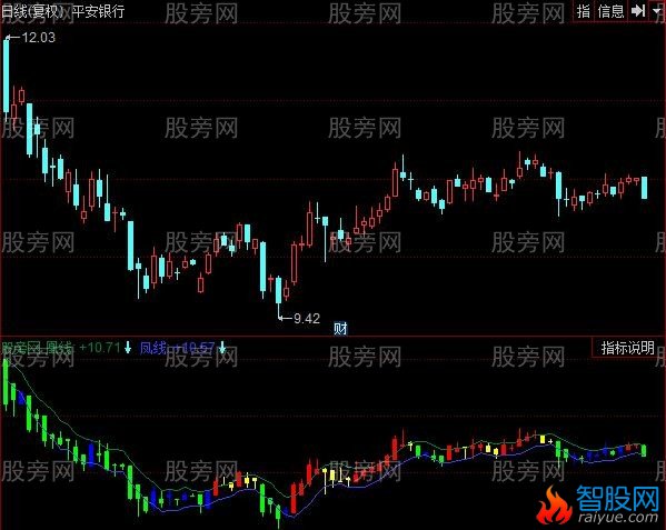 同花顺金凤凰指标公式