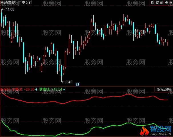 同花顺庄筹线指标公式