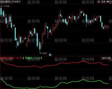 同花顺庄筹线指标公式