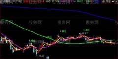 同花顺减仓主图指标公式