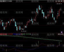 同花顺这个历害指标公式