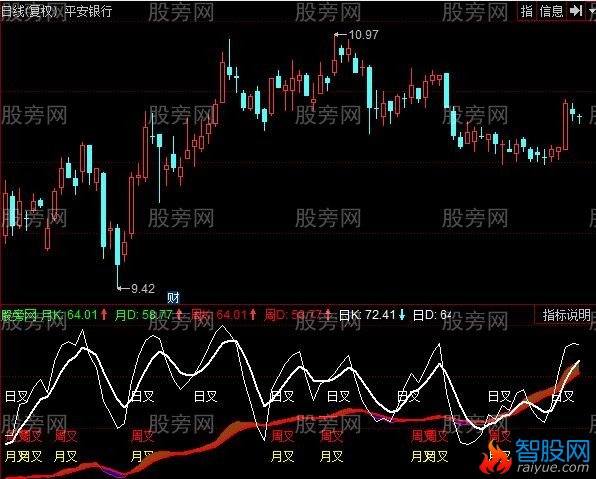 同花顺KDJ三周期金叉指标公式