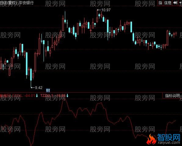 同花顺庄家动向指标公式