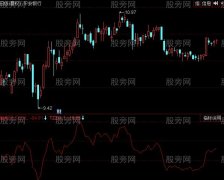 同花顺庄家动向指标公式