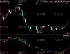 同花顺资金曲线指标公式