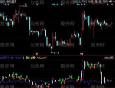 同花顺资金量能指标公式