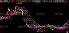 同花顺鼎牛伏击涨停主图指标公式