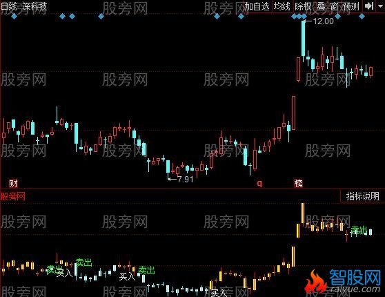 同花顺接盘金山指标公式