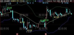 同花顺缠论说禅主图指标公式