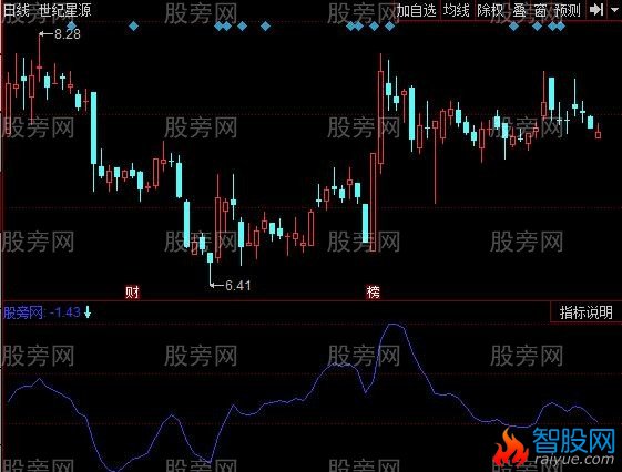 同花顺庄家的秘密指标公式
