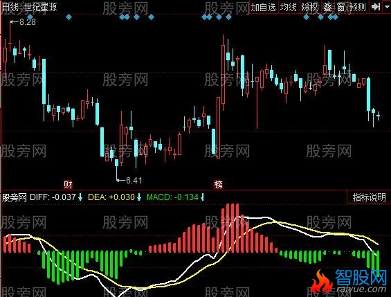 同花顺基准突破指标公式