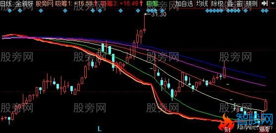 同花顺吸筹线主图指标公式